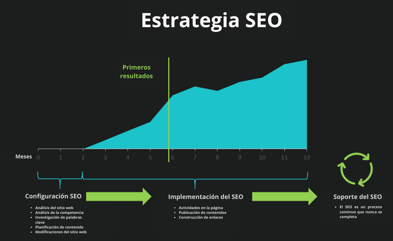 Estrategia SEO Estrategia SEO