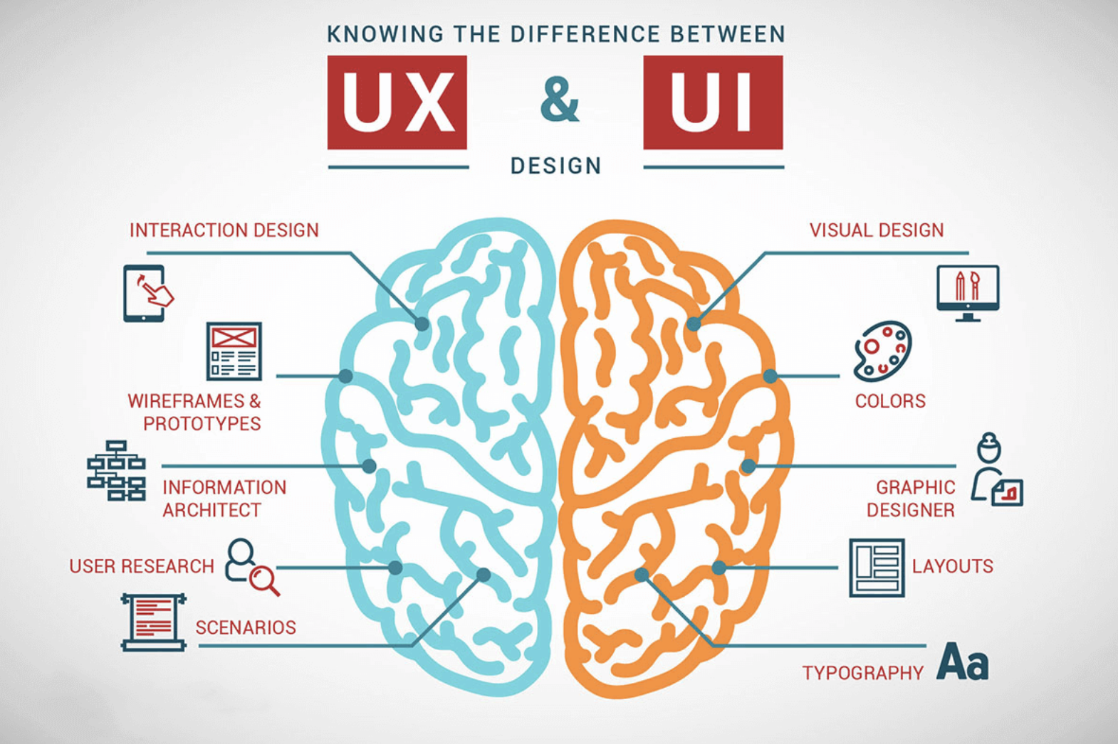 Screenshot 2025-05-15 alle 13.36.43 Diferencia entre UI y UX